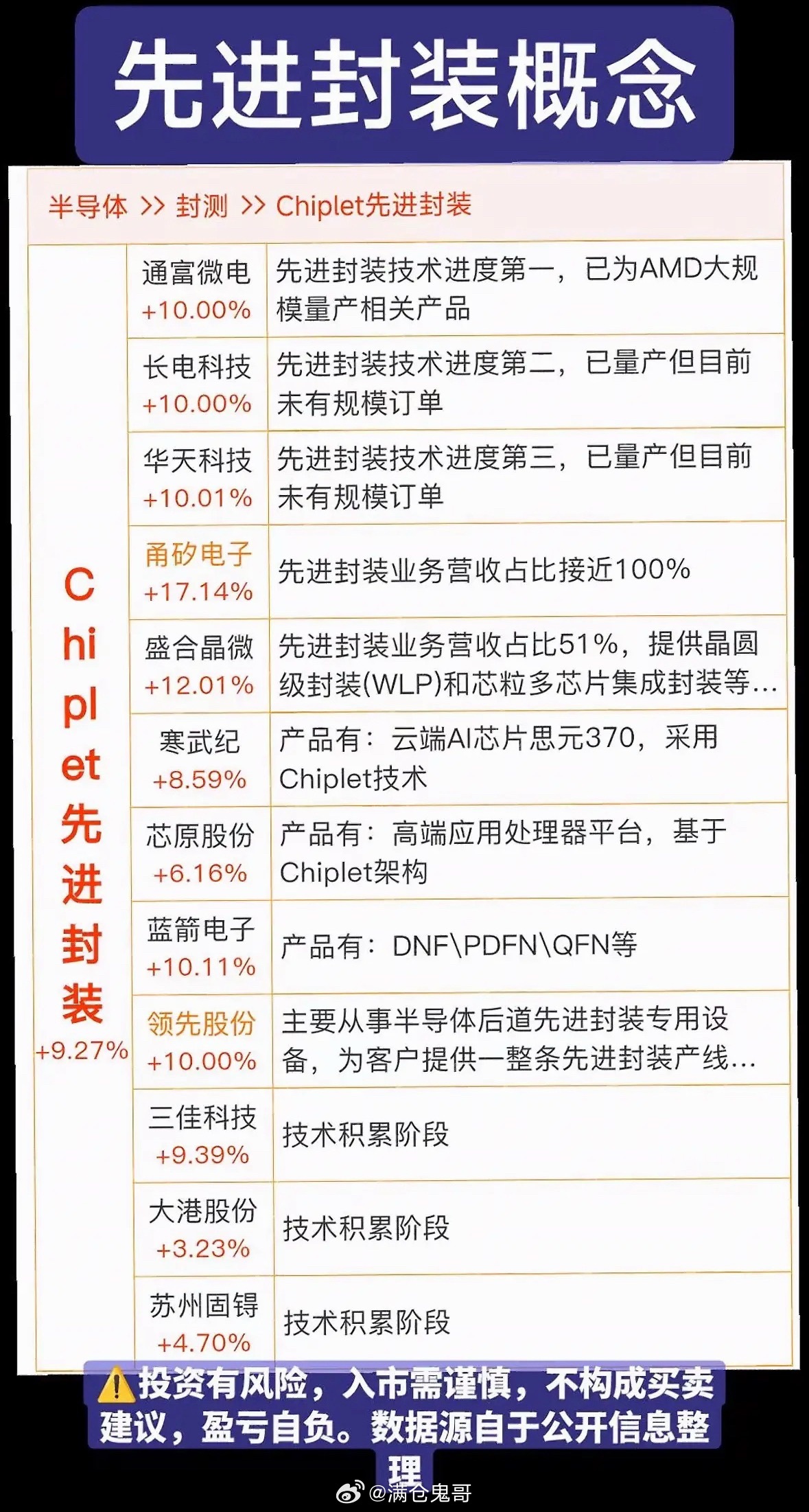 半导体封装概念股分析：领先技术，市场潜力大！半导体封装概念股最近很值得关注，它掌
