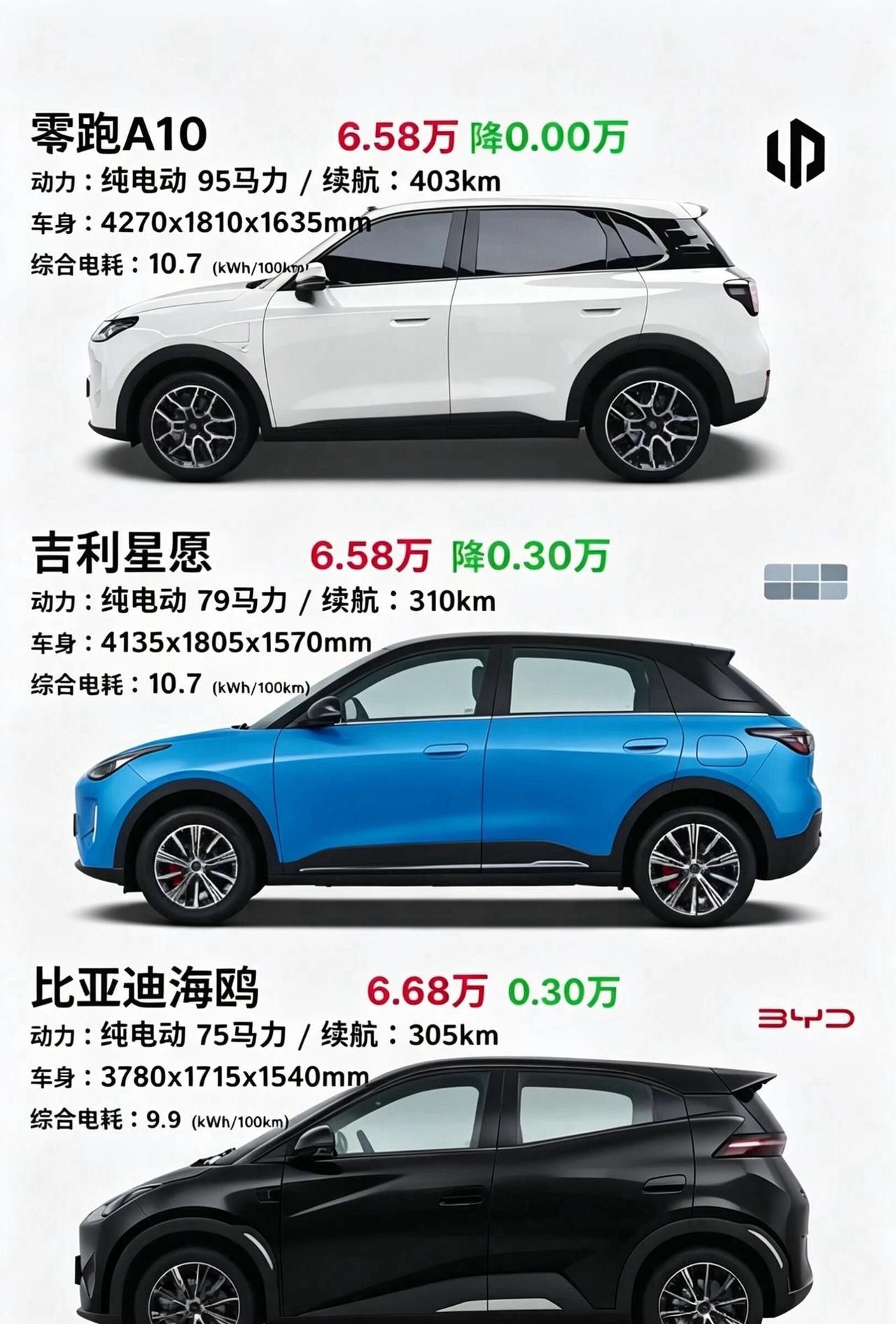6万级纯电三选一，零跑A10、星愿、海鸥选谁三款车价格相近，但定位和侧重点完全不