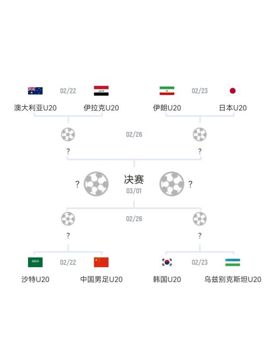 🤣亚青赛八强球队，国足FIFA排名断层垫底