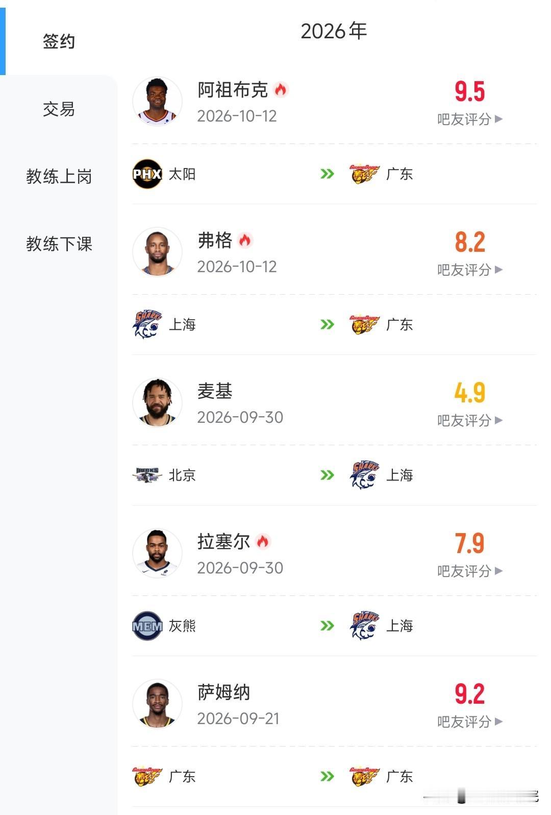 广东男篮在干什么？这赛季目标是季后赛？广东连签俩外援，弗格和阿祖布克，加上此