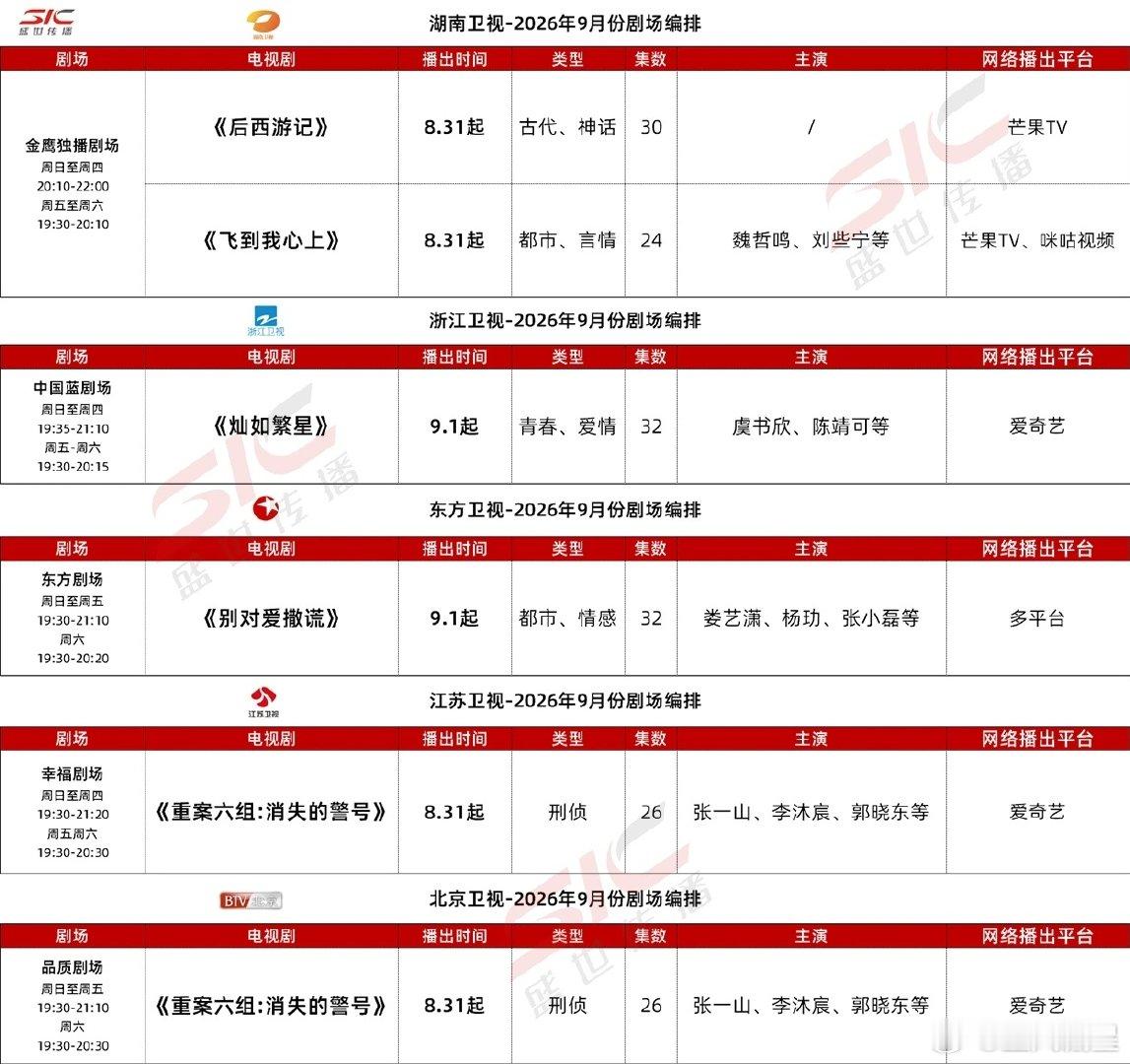 9月排播🍉这个表格最近视频平台的纯网播经常不太准，变动很大。上星剧倒是基本都能对应上了。交锋应该是