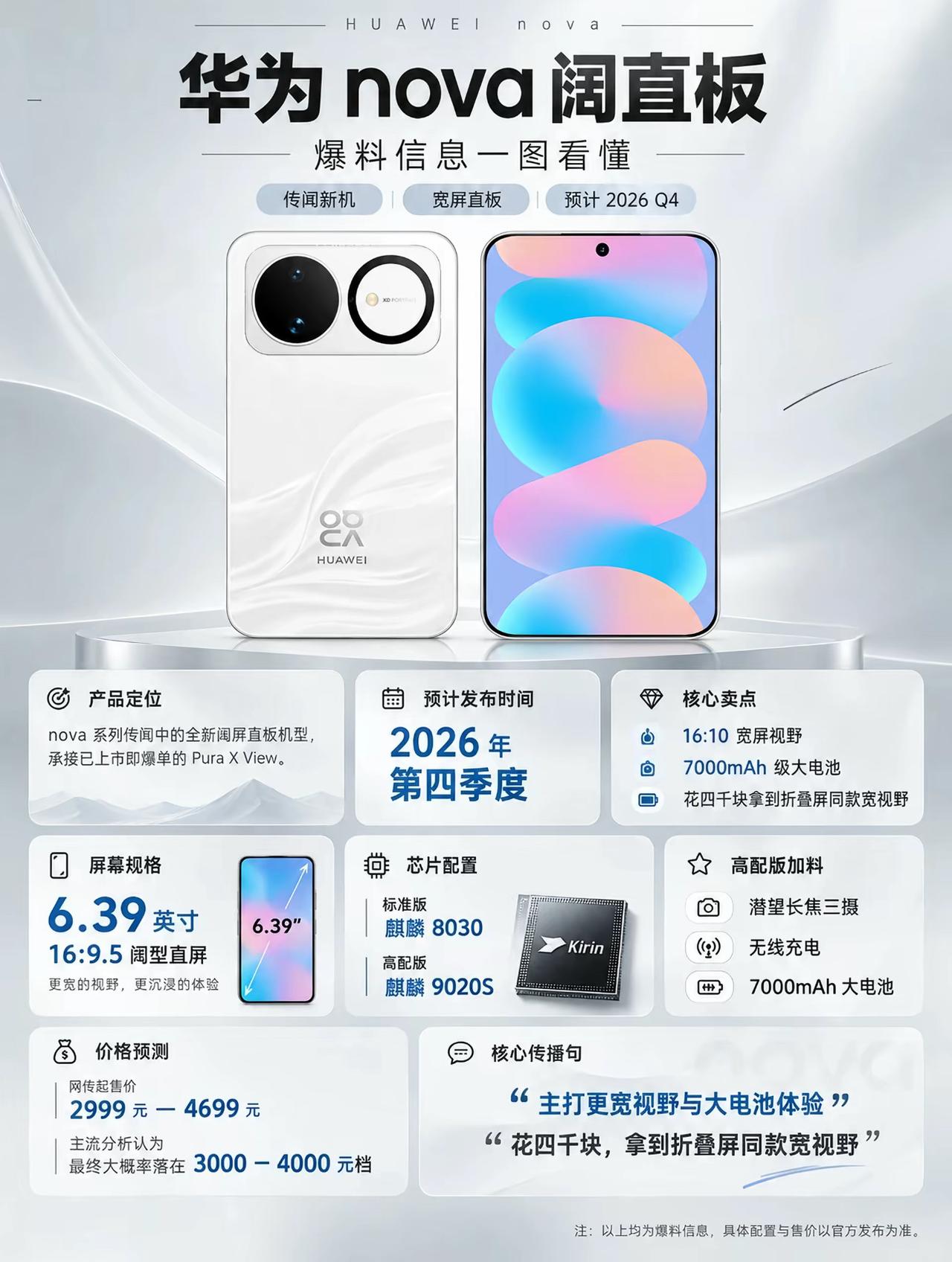 华为nova阔直板爆料！2026Q4登场，平替PuraXView？华为