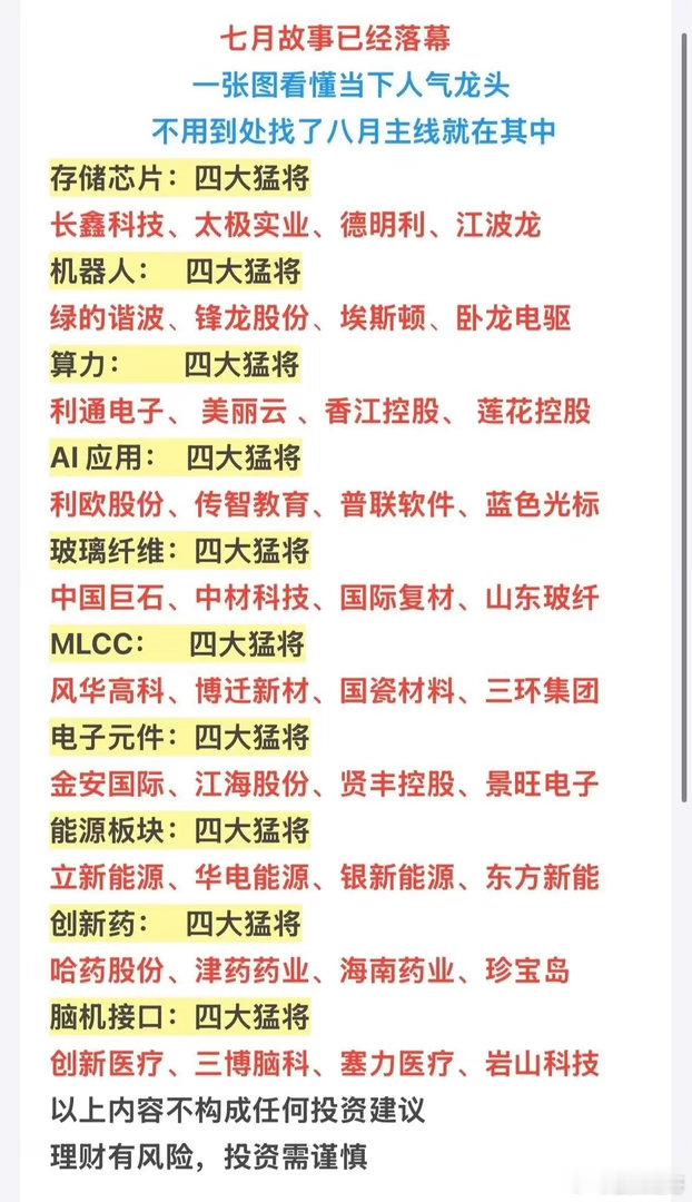 七月行情收官！十大高景气赛道核心龙头汇总，八月主线清晰梳理七月行情正式落幕，市场