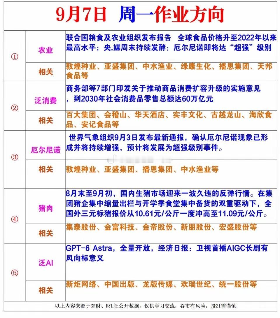 9月7日周一风向标​​​