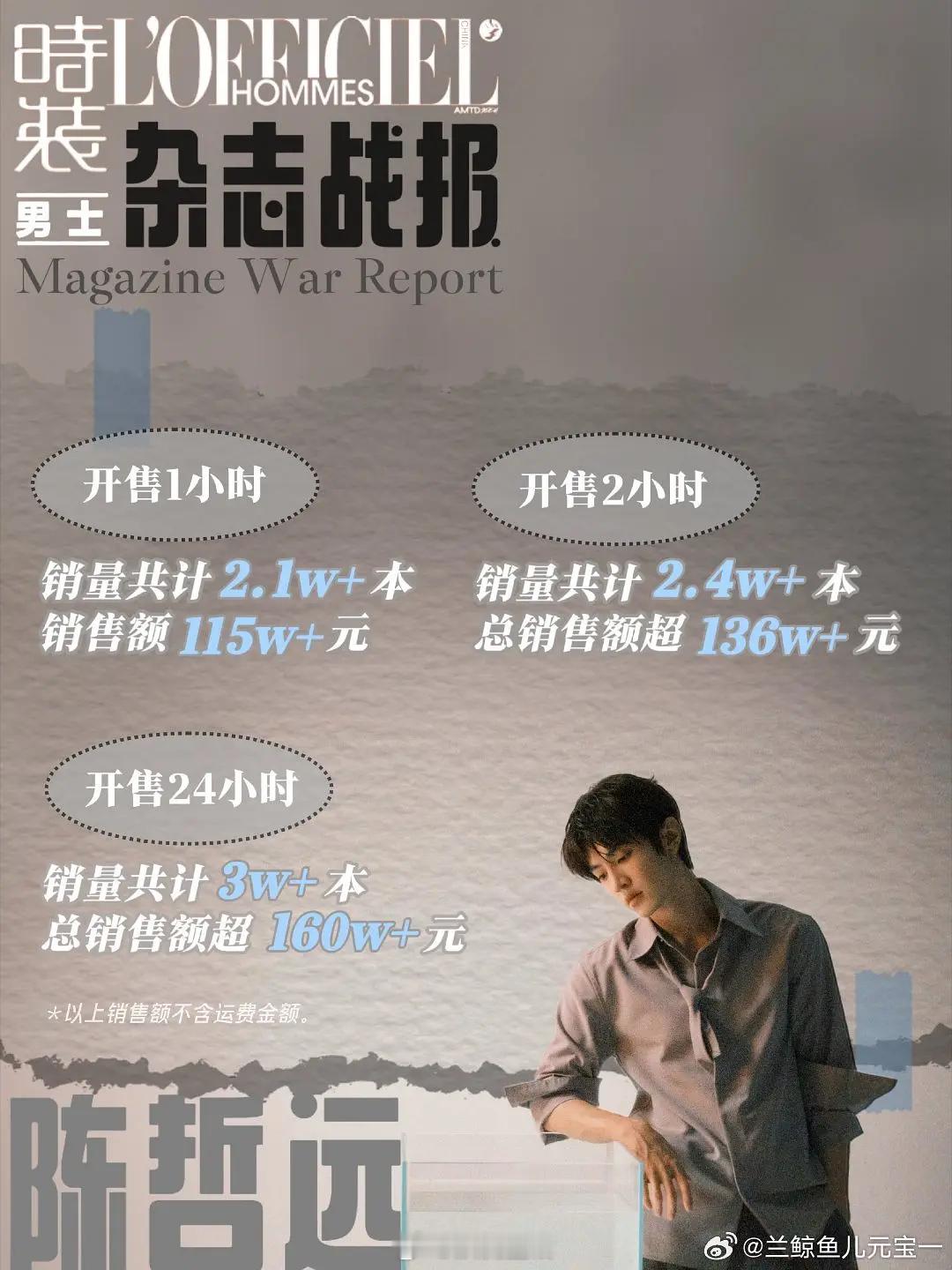 粉丝投稿近期95🥜侯明昊、李昀锐、陈哲远、陈星旭、宋威龙杂志销量战报