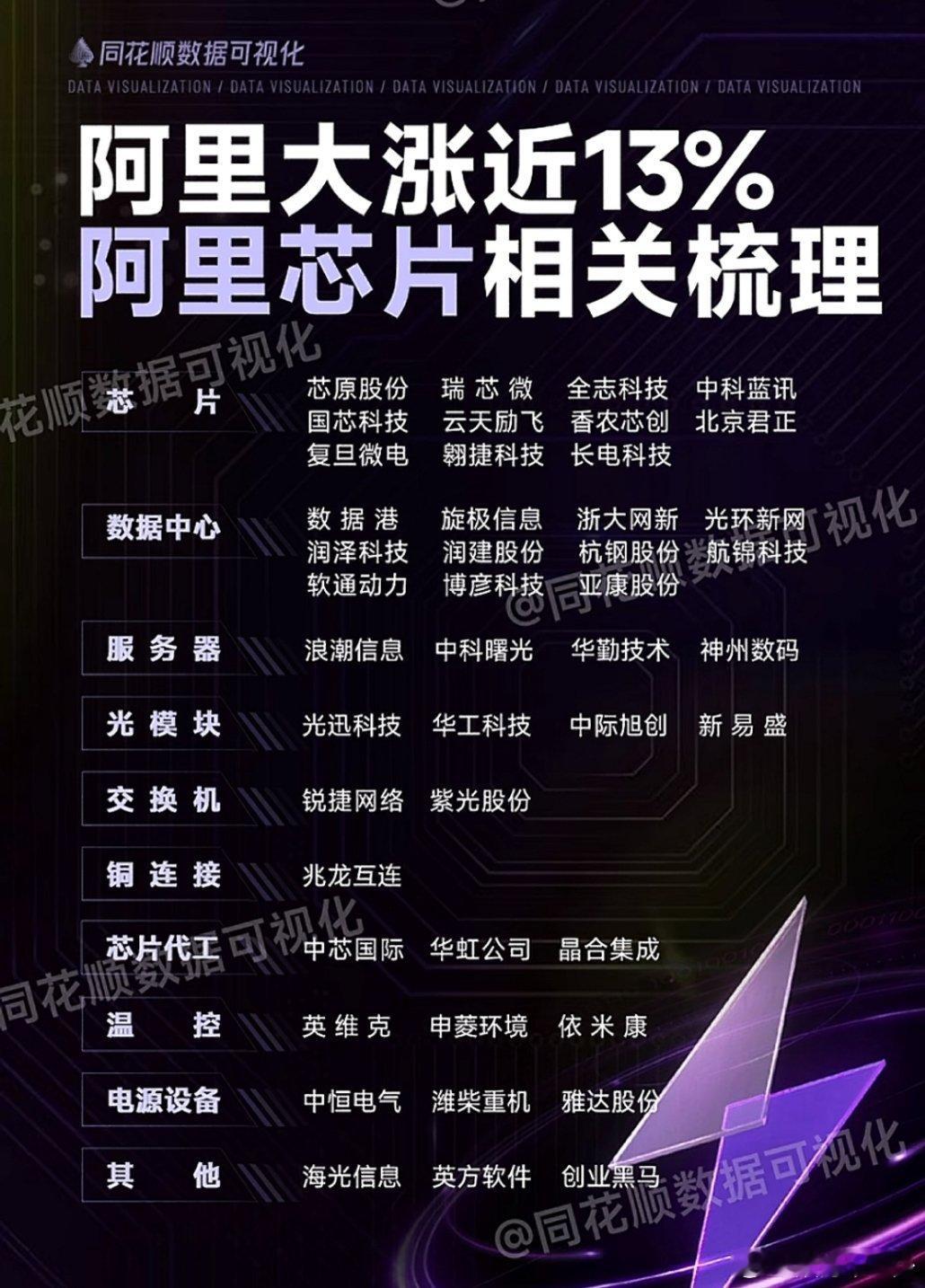 科技股行情叙事从来不缺题材​​​
