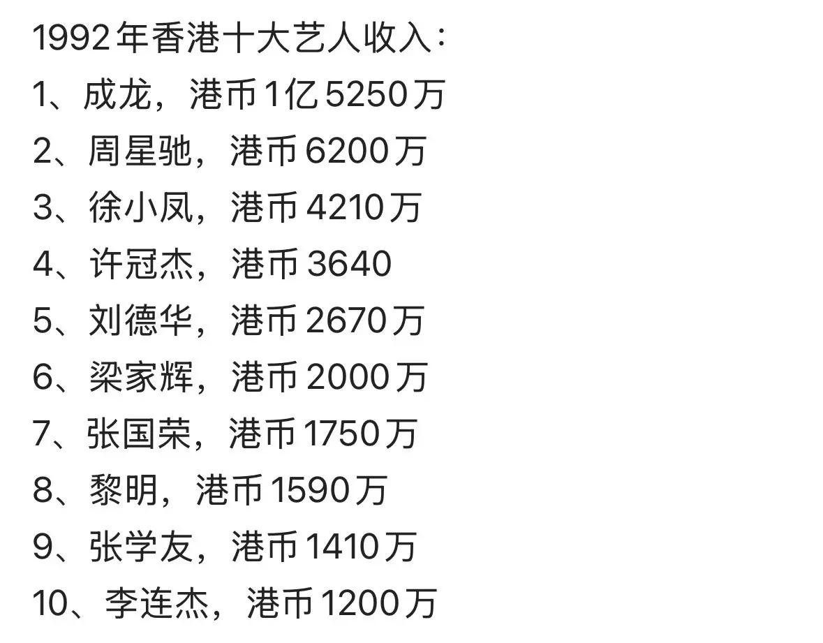 1992年香港收入最高艺人排行榜：成龙、徐小凤是香港商业价值最高的男女明星