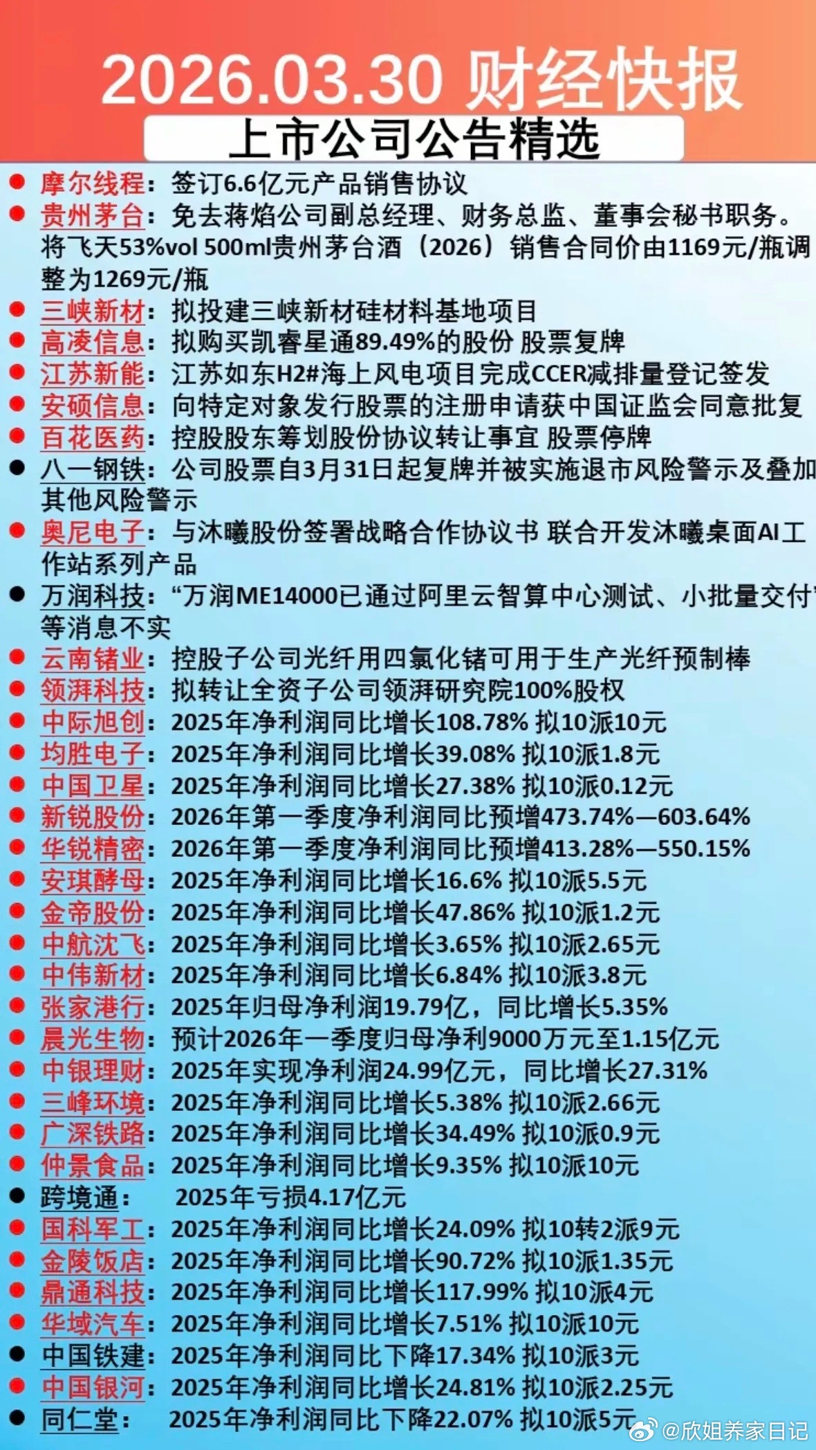 3.31周二上市公司公告精选汇总！主要涉及：投建新项目、停复牌、战略协议、年