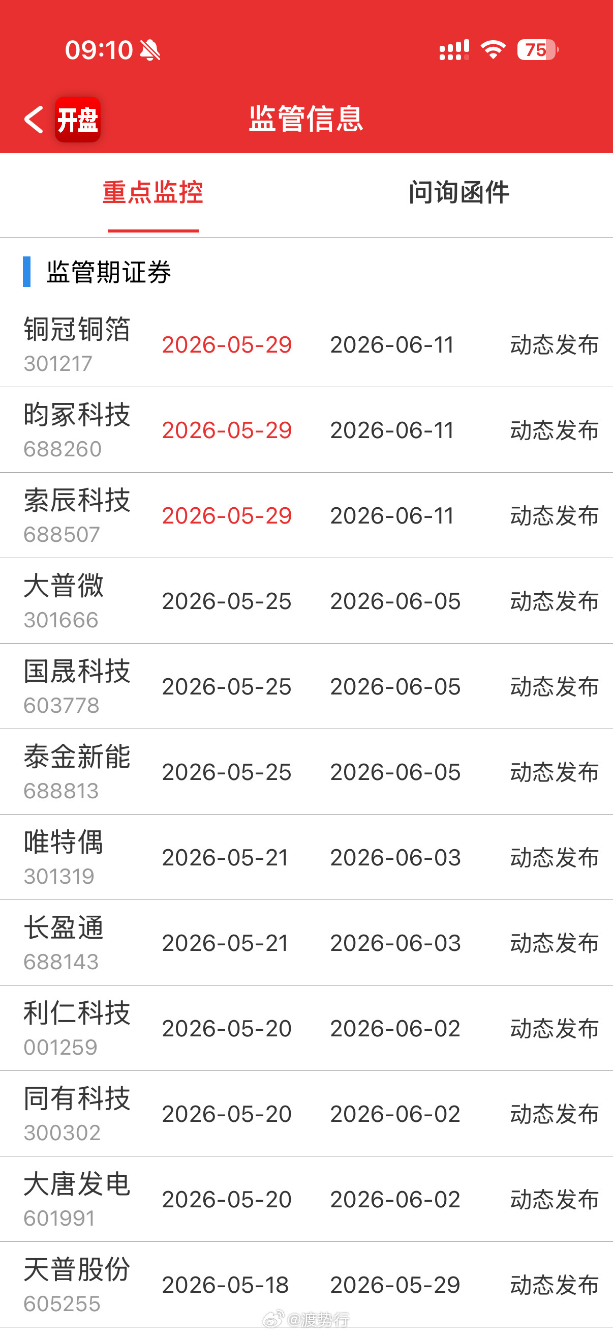 重点监控