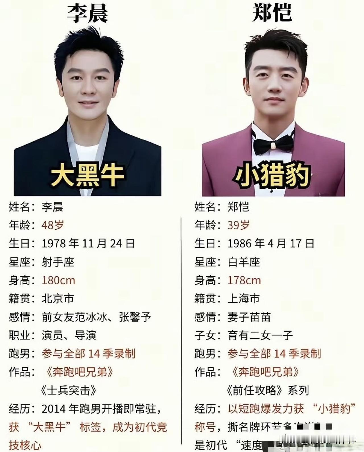 奔跑了12年的那两个人，突然不说话了。5月22号《奔跑吧》新一期上线，白鹿