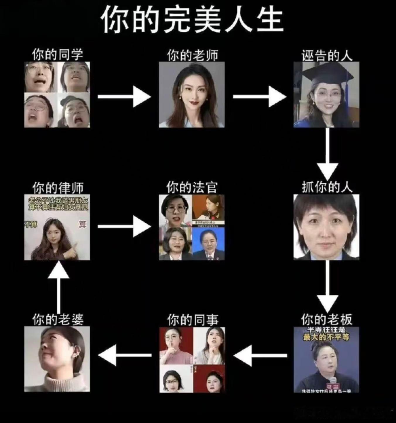 兄弟，你的完美人生​​​