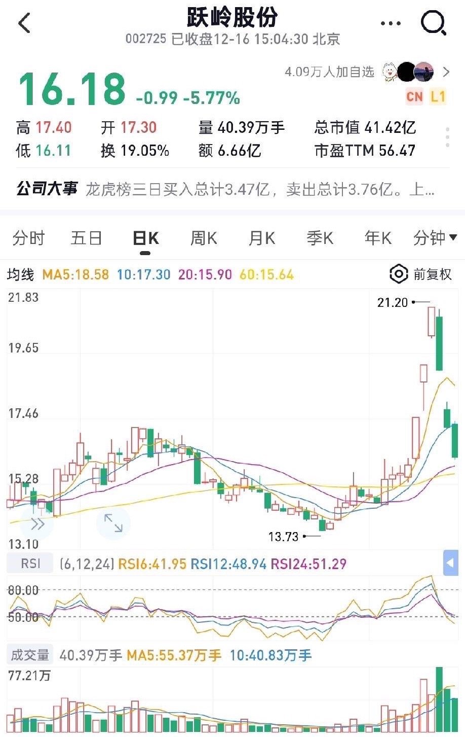 为什么说三连板后A杀的跃岭股份短则半个月长则2个月必然一跃腾飞呢？因为其持股10