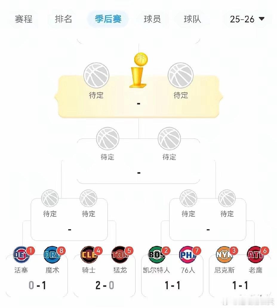 好戏开场！东部前三强全栽了，唯有骑士守住主场！都说NBA没弱队，季后赛队伍更是实