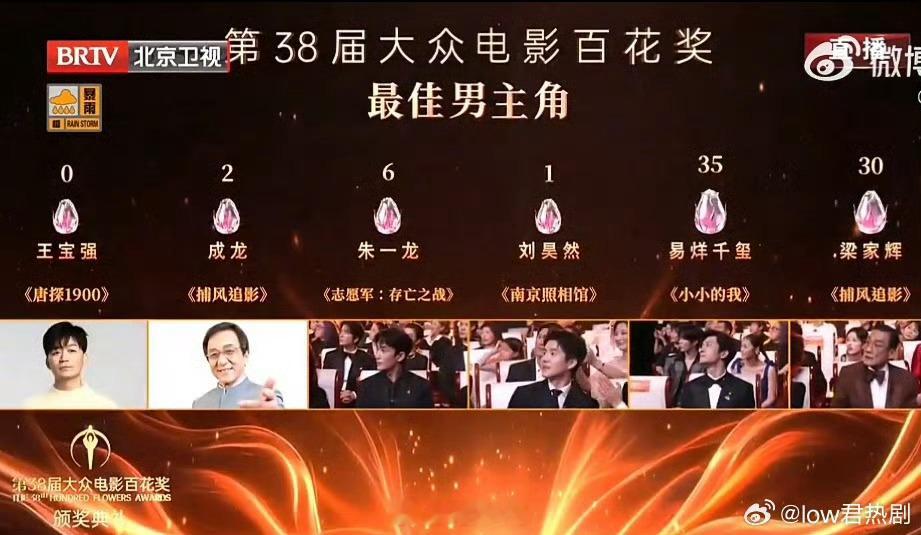 【沈腾王宝强王宝强0票】还有成龙两票，沈腾没入围用得着你时你是百亿先生论功行