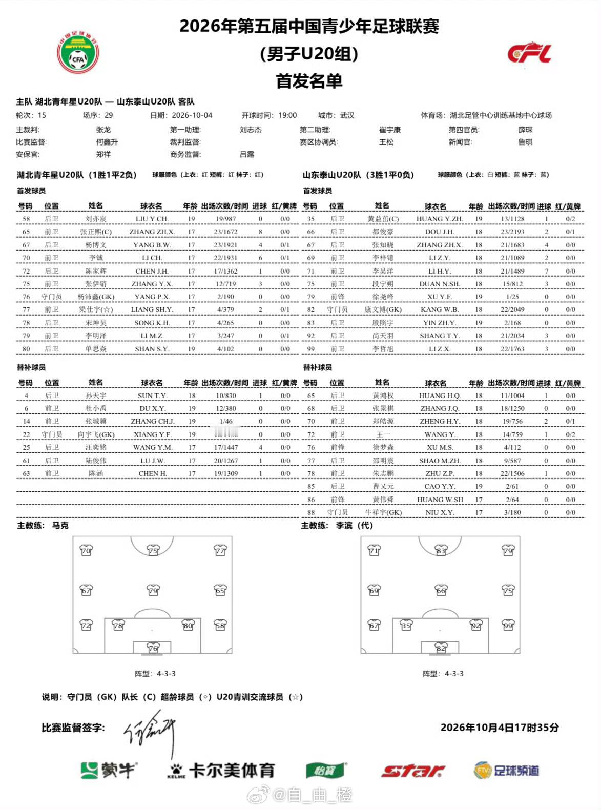 中青赛U20组第三阶段B组第15轮，湖北青年星U20VS山东泰山U20，首发