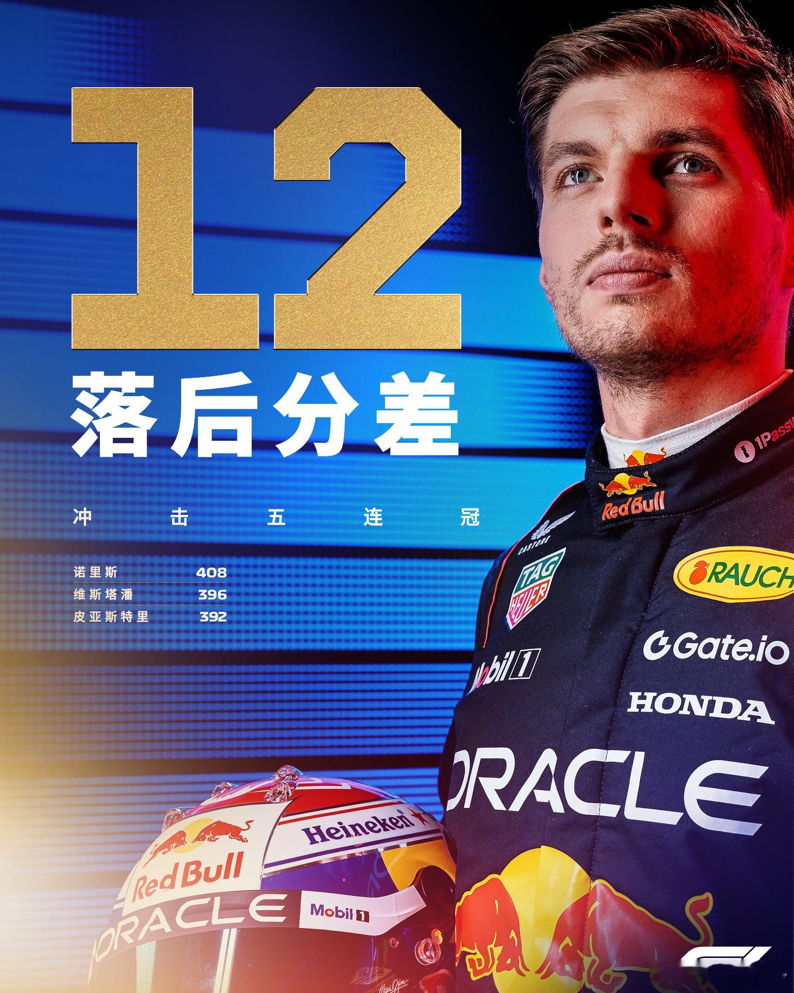 九站之前维斯塔潘落后榜首104分潜台词：1.炒掉霍纳是正确的！2.早一点炒是