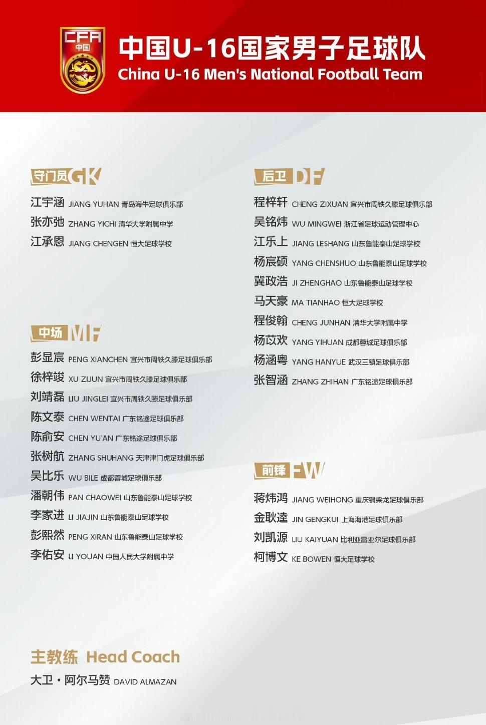 武汉三镇球员杨涵粤入选新一期U16国足集训名单为备战2027年U17亚洲杯，中
