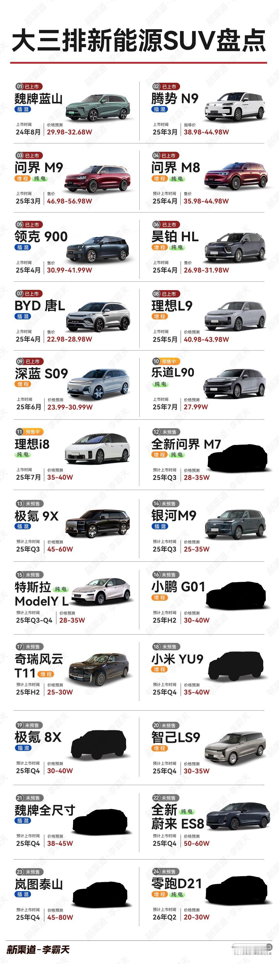 想买大6座新能源SUV，保存这个图就够了…​​​