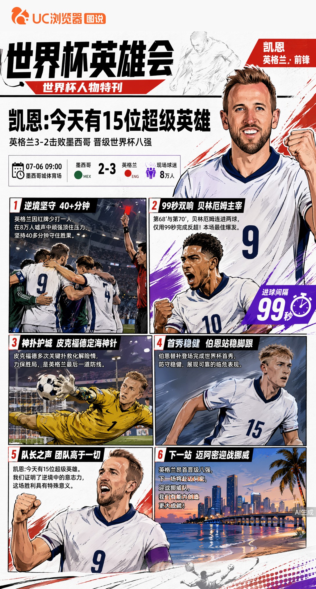 凯恩：今天有15位超级英雄