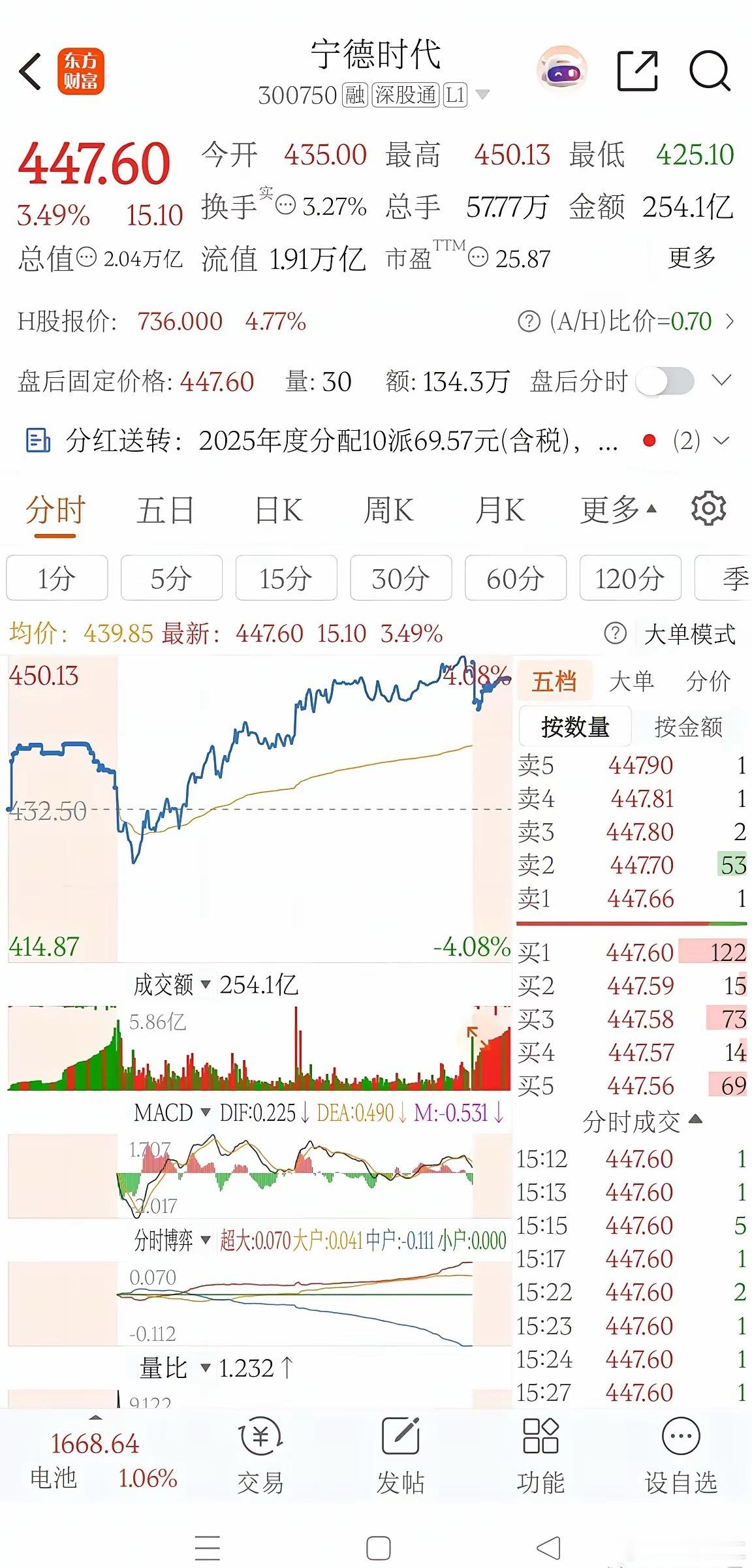 紫金矿业一季度净利润200亿，市值9400亿，股价35，中际旭创一季度净利润57