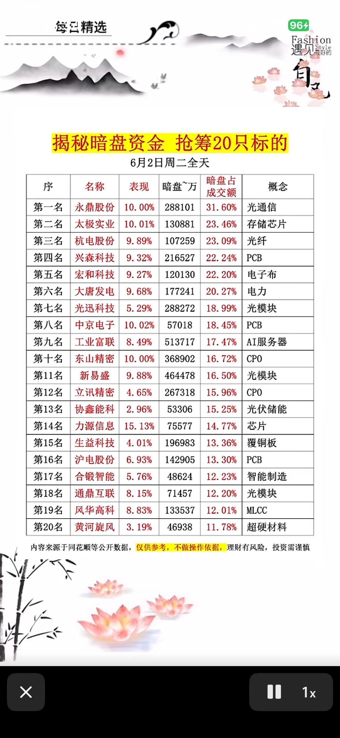6月2日暗盘资金疯狂抢筹！20只潜力股名单曝光，光通信、AI服务器、CPO概念领