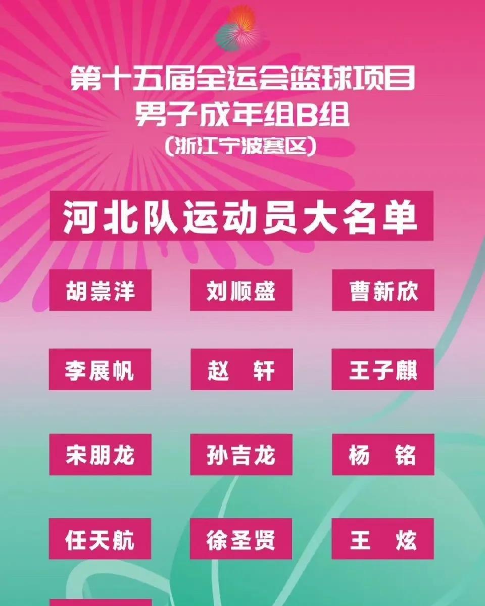 河北男篮应该是全运会最尴尬的一支队伍！全运会男子篮球成年组，大部分省份都是以C