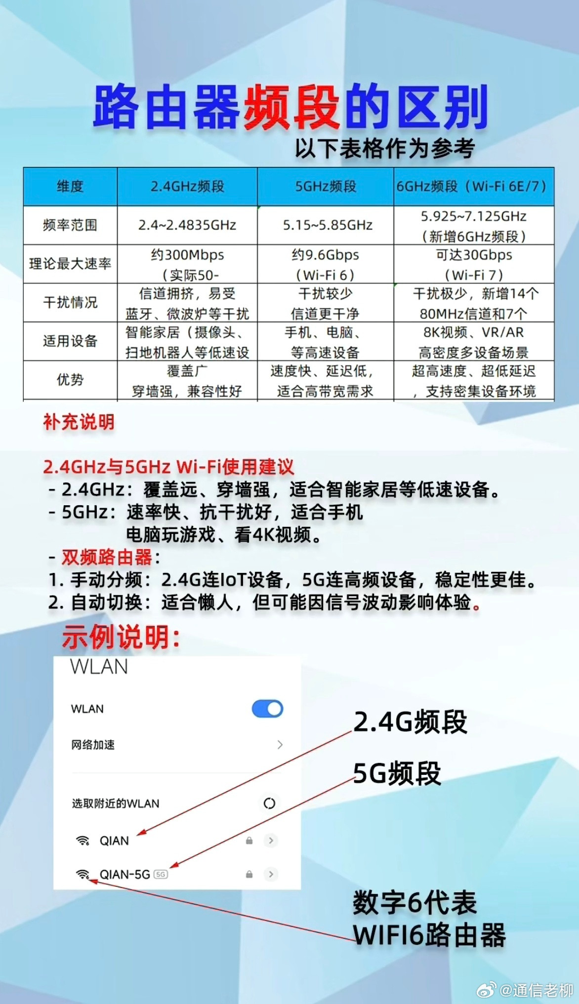 科普：路由器不同频段的区别！这是上网快慢的决定因素之一。​​​