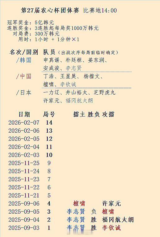 许家元（日本）攻擂（中国）檀啸：第27届农心杯第4局围棋附白山水杯