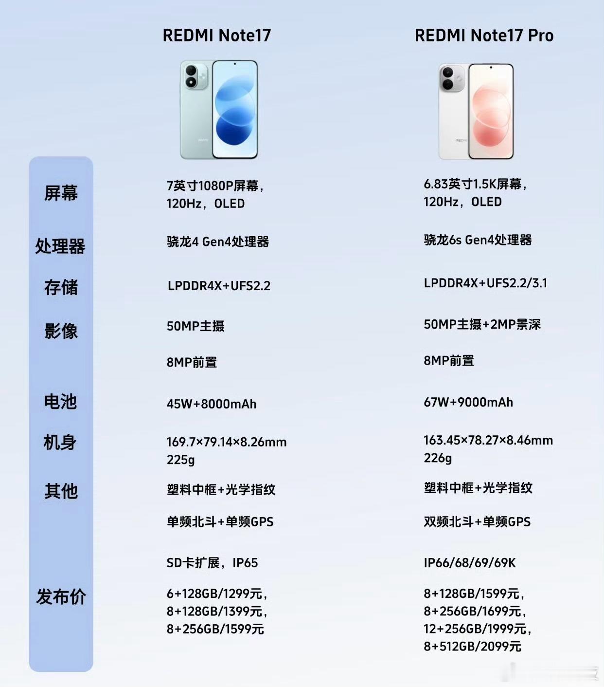 红米的Note新品发布会来了，RedmiNote17Pro搭载第四代骁龙6