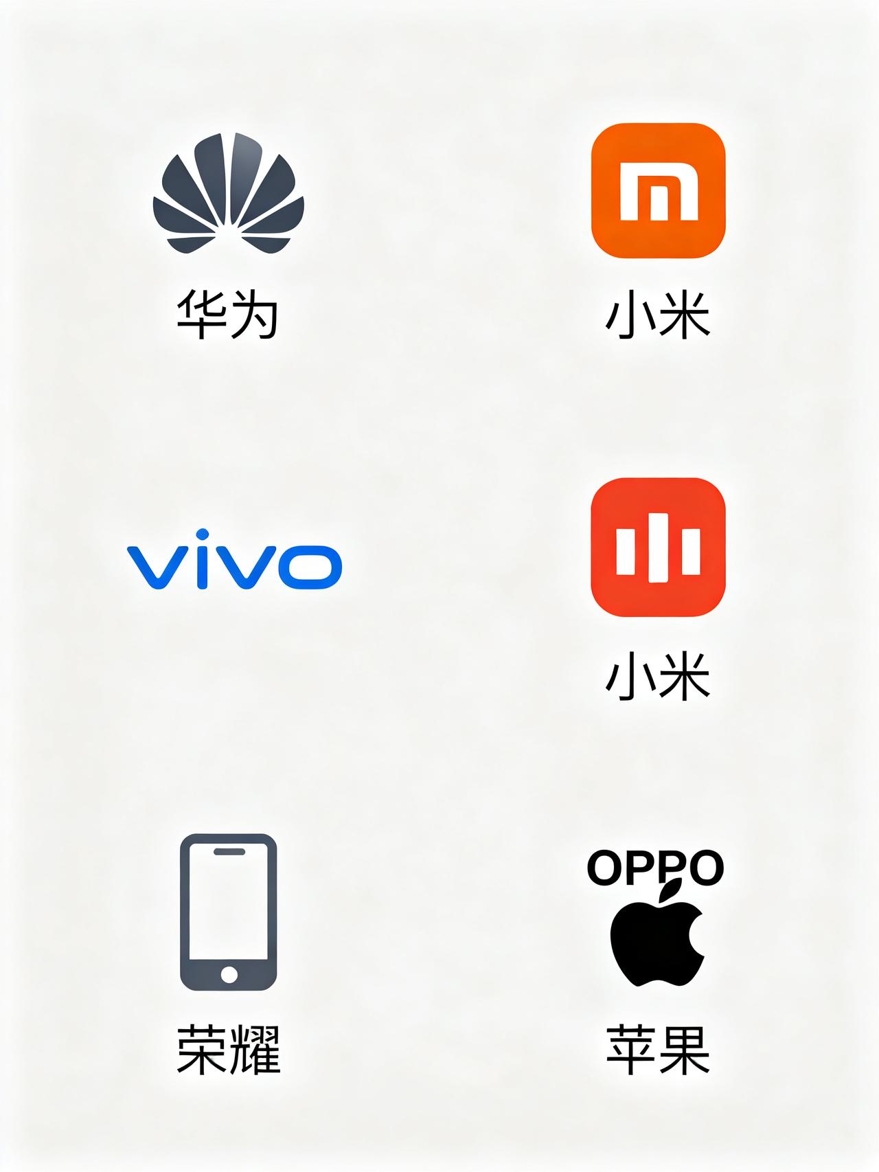 第35周手机份额：华为19.6%坐稳第一，苹果冲击第二，vivo第三第35周大