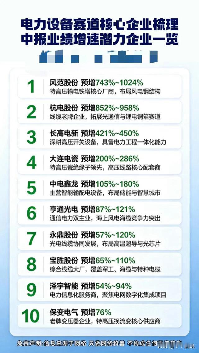 十五五特高压加码！电力设备10家中报高增潜力股全整理十五五规划明确加大特高压、电