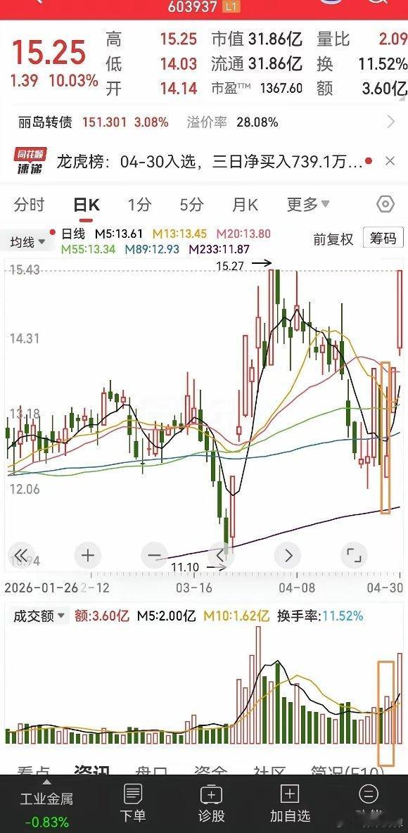 咱们看看它涨停板之前究竟发生了什么？其实涨停板之前有一个涨停，但是没有什么量能出