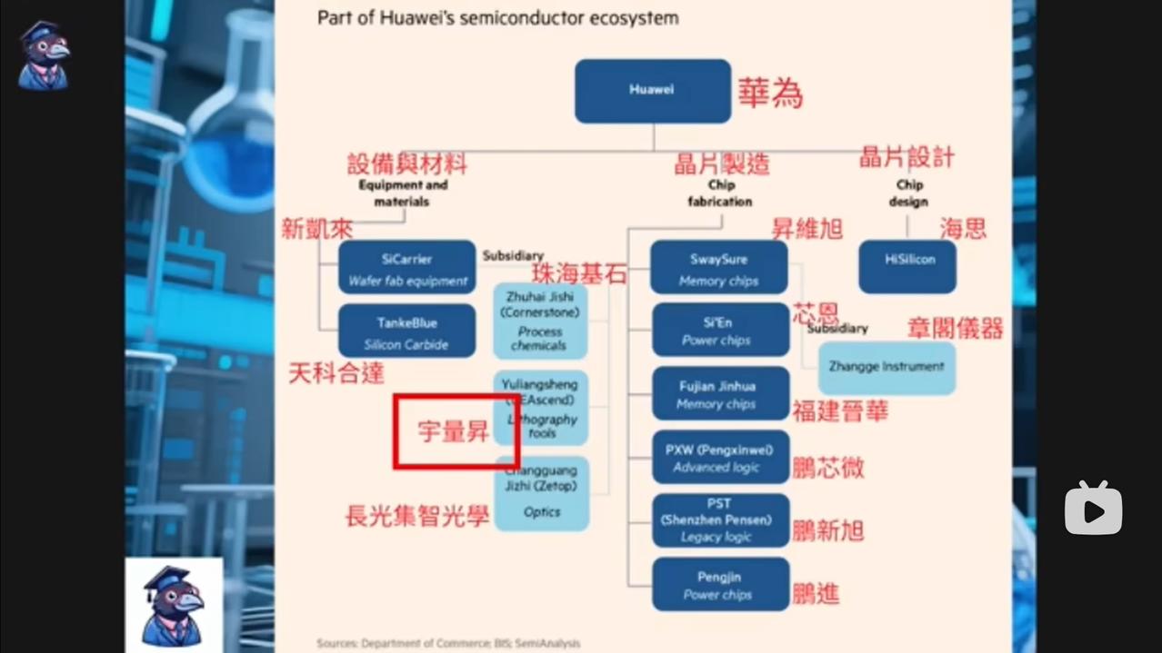 金融时报FT爆出国产光刻机初创企业宇量升生产的DUV已经在中芯国际的芯片厂调试了