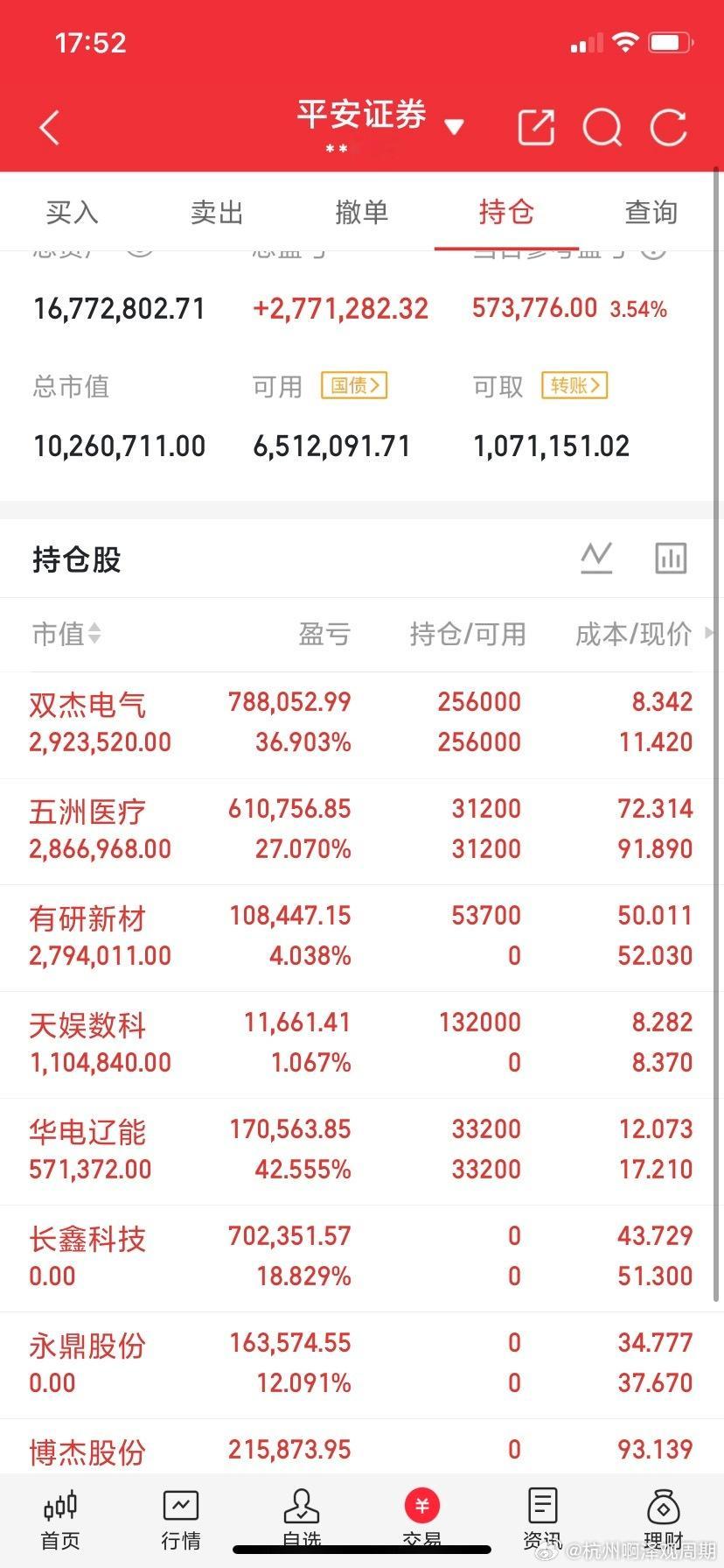 兄弟们，现在内容屏蔽厉害，请看图片👇！明白的扣666恭喜跟上节奏的兄弟们！感谢
