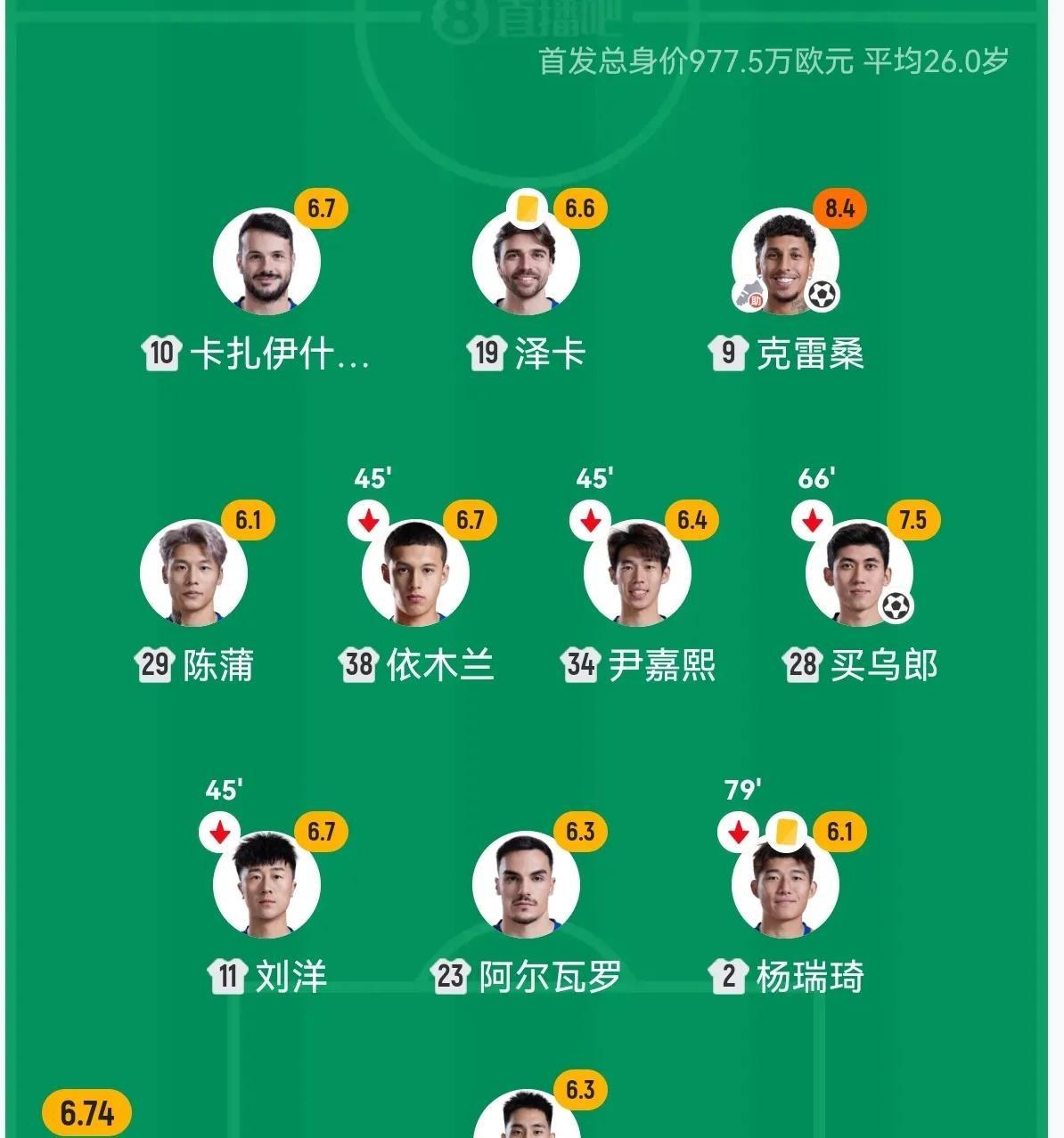 赢球靠的居然是个替补，这事本身就够扎心了。别光盯着李小恒那粒制胜球，这背后暴露