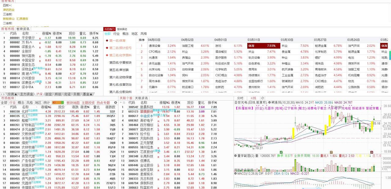 （2026年04月08日）星期三的大盘走势：2026年4月8日大盘走势分析与操