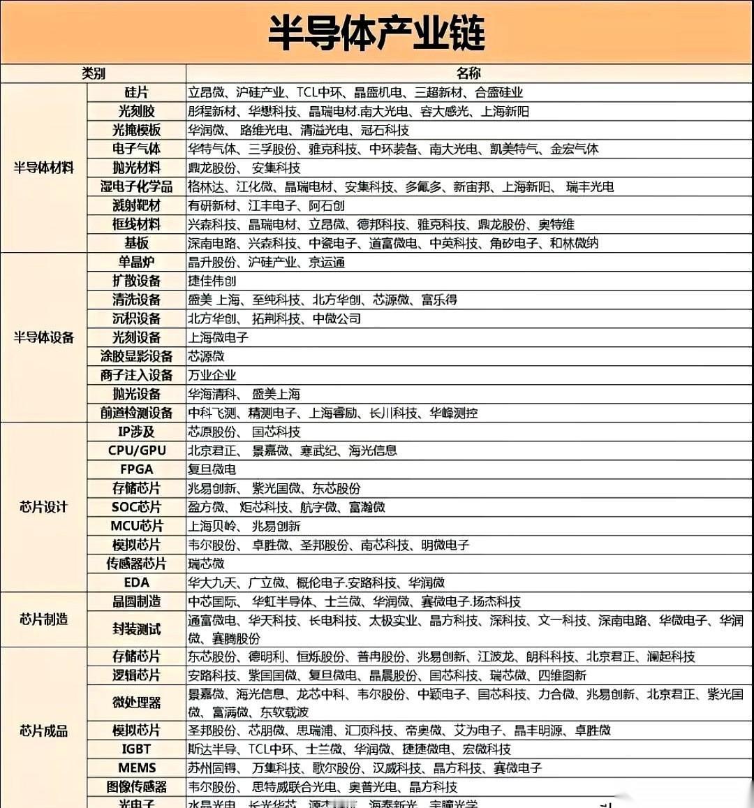 全球芯片圈，正上演一场“集体提价”大戏！昨天还厮杀得你死我活，今天巨头们却心照