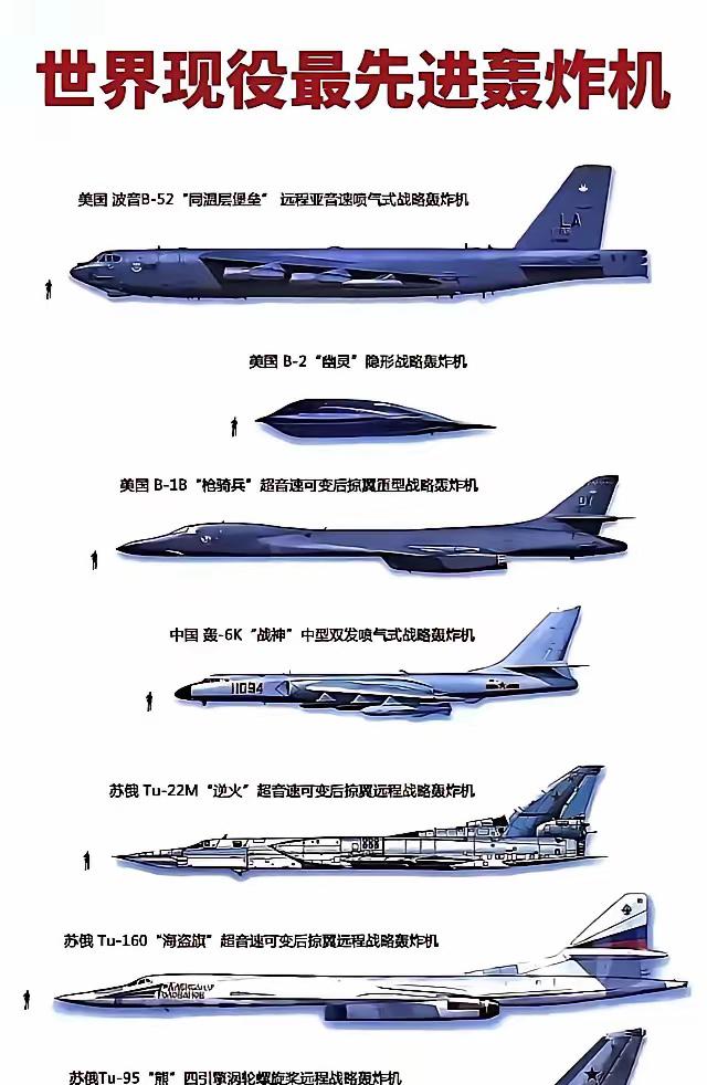 全球现役最强轰炸机排名。你看这个榜单，别光盯着前几名是美国飞机就叹气。咱们中