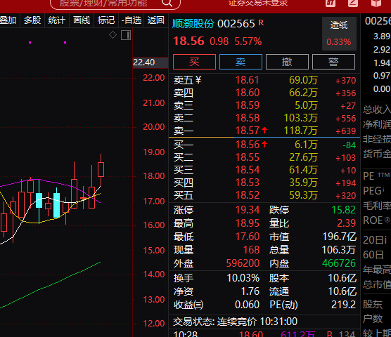航天的顺灏股份可以拉个板吗