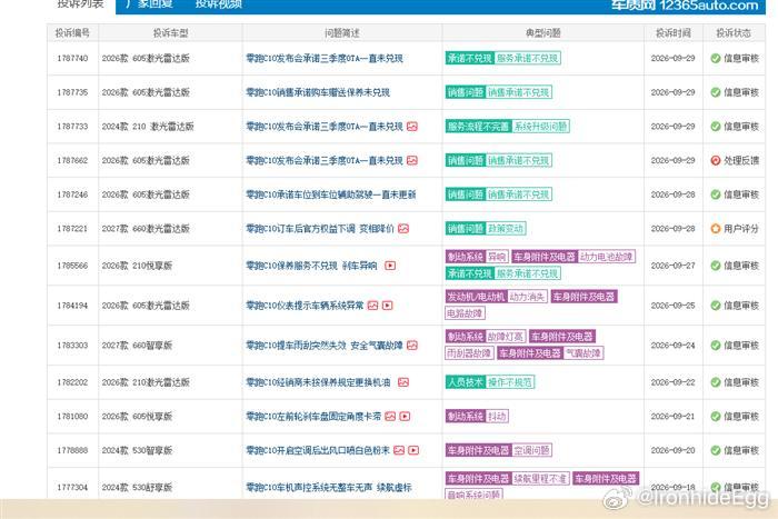 零跑C10多项承诺未兑现，该如何协商处理浏览车质网投诉，零跑C10既有OTA、购车权益承诺未兑现问题