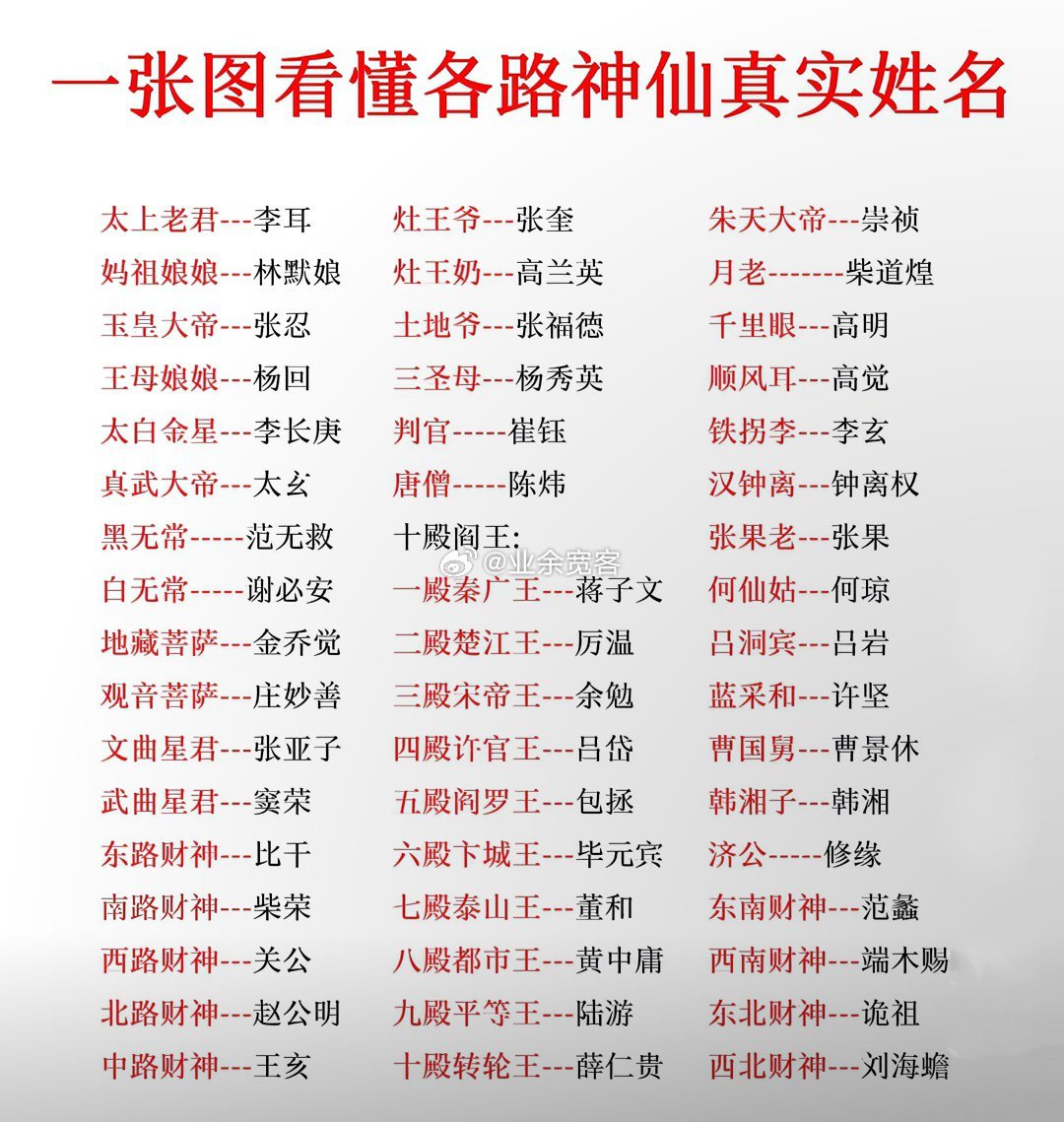一张图看懂各路神仙真实姓名