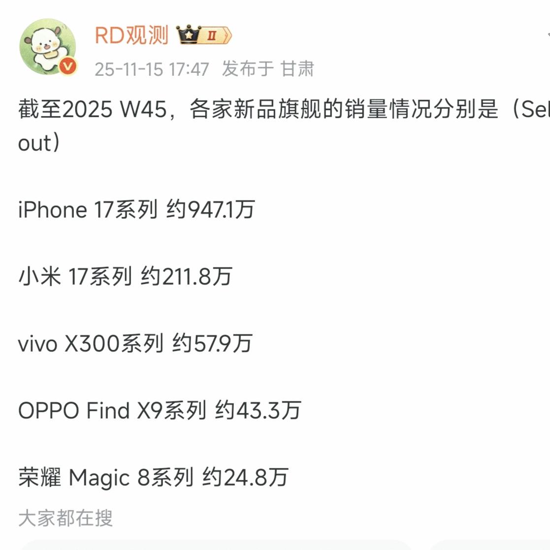 数据出来了，没有对比就没有伤害1，iPhone17系约947.1万2，小米1