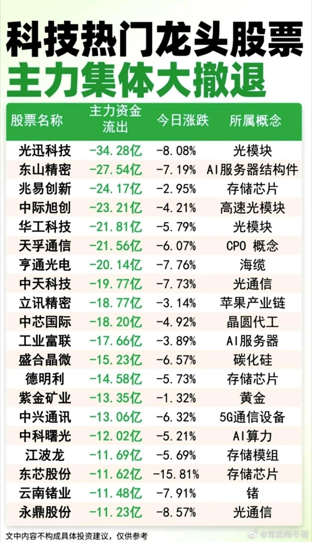 科技股的这场盛宴，还没等到上甜品，主桌的人就开始悄悄推开椅子，一个个起身离场了。