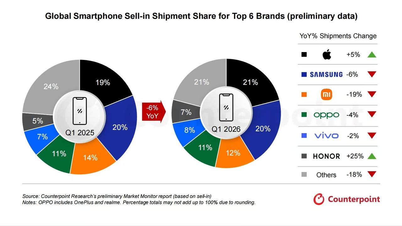 伤害不大，侮辱性极强，这下荣耀又捅了马蜂窝。这个数据一出，直接打了友商们一个措手