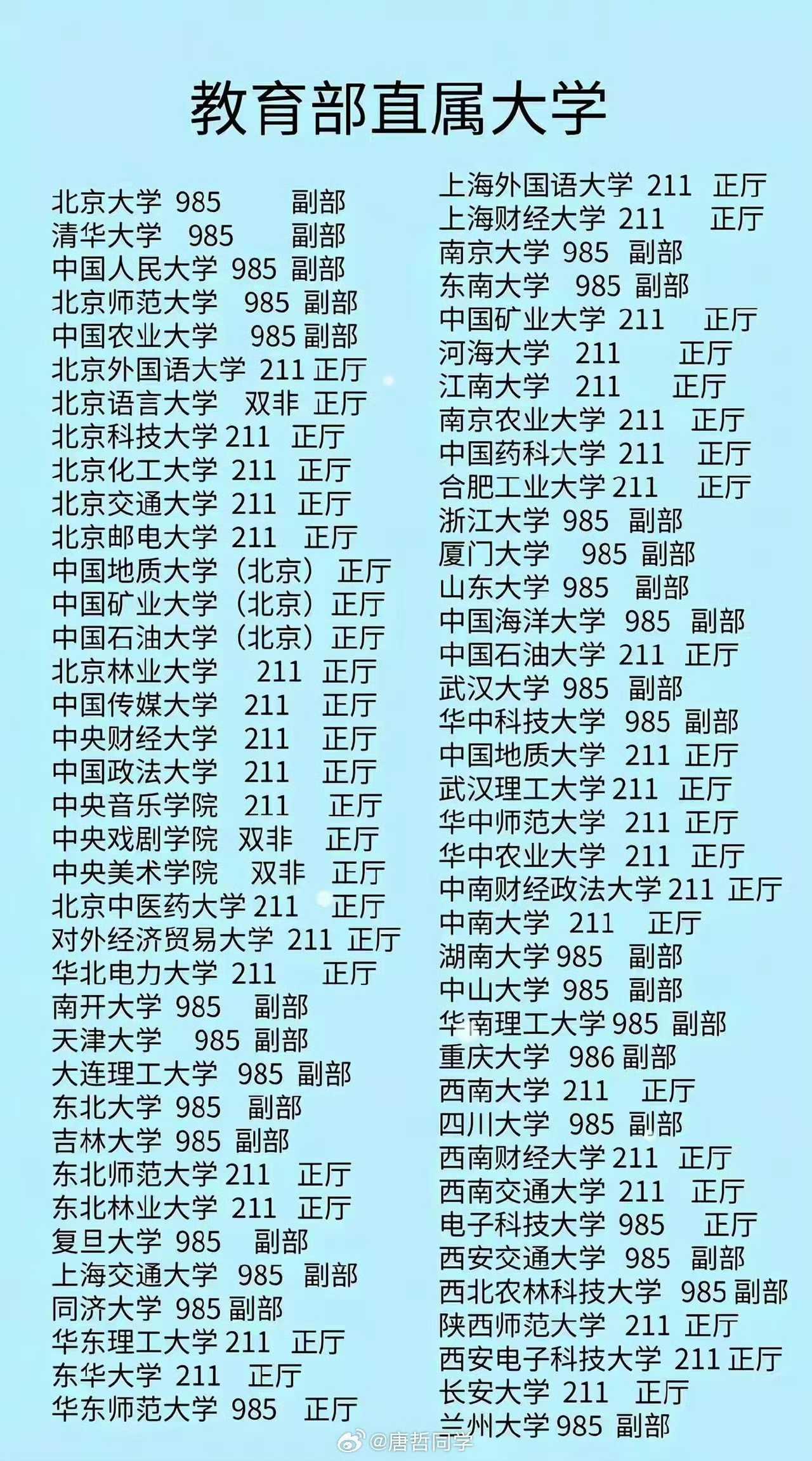 今天才知道母校副部级，惭愧！
