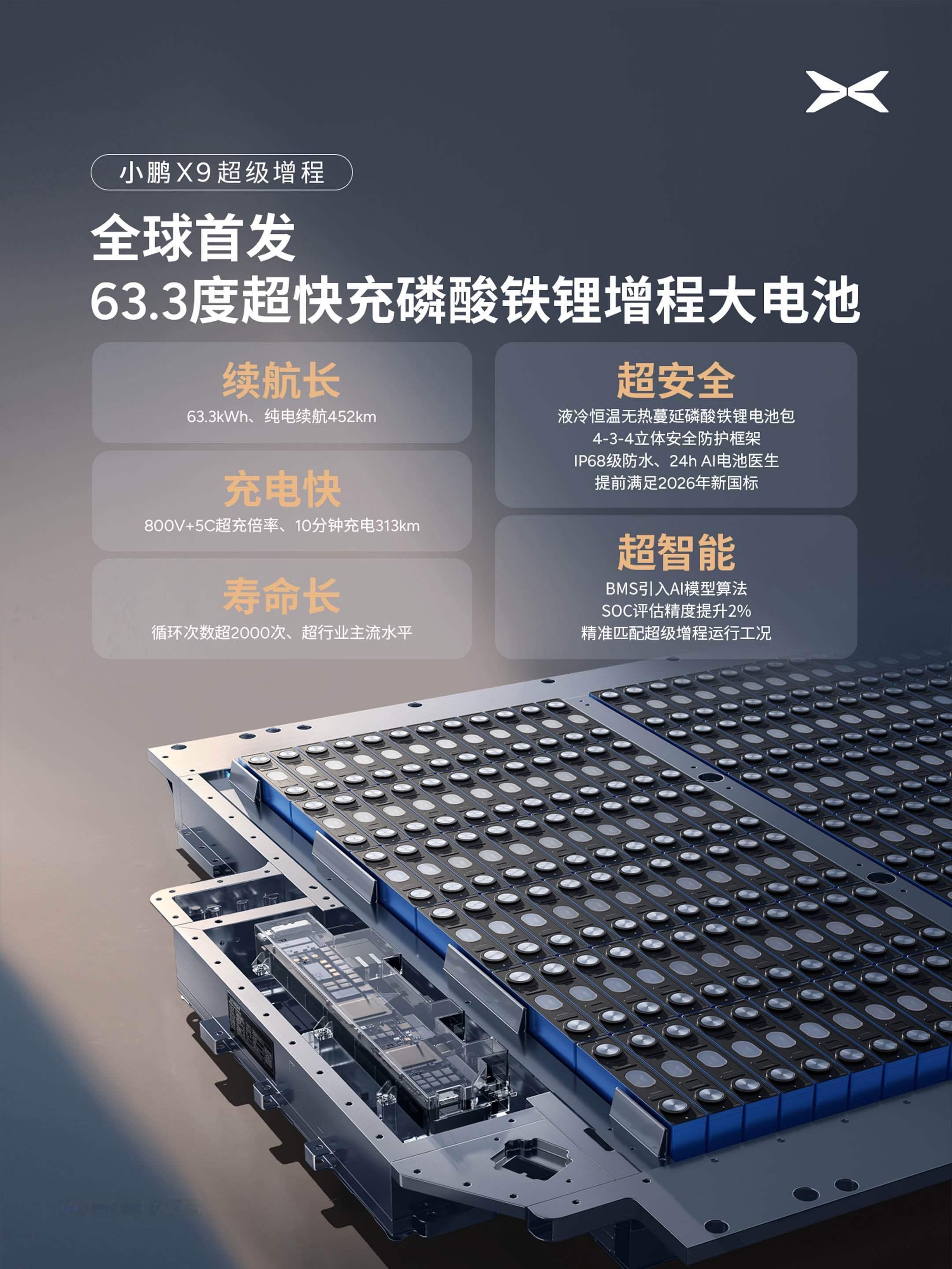 小鹏从去年开始大规模采用磷酸铁锂电池，有些人可能不理解，但小鹏这么多年来确实没有