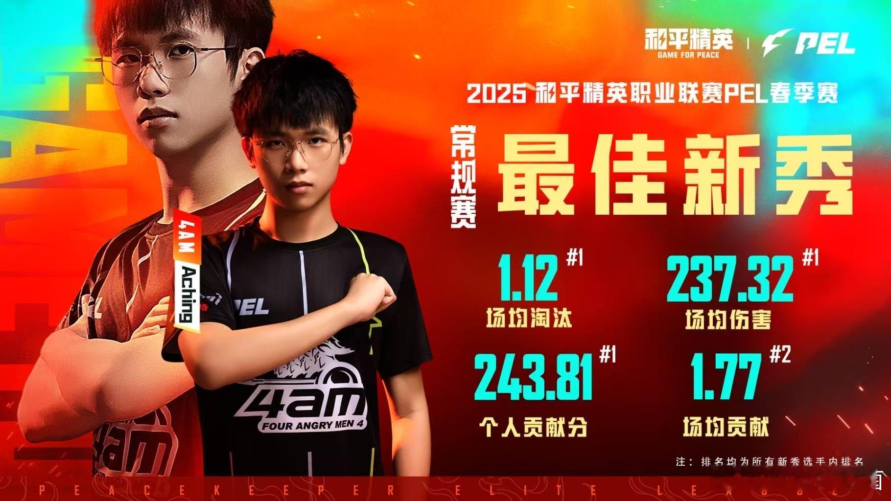 2025PEL春季赛颁奖！4AM·Aching斩获最佳新秀，LGD·阿福拿