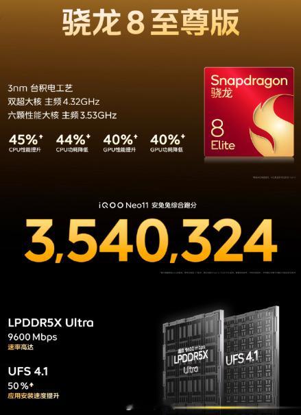 iQOONeo11iQOONeo11的跑分快赶上了部分骁龙8Egen5的新旗