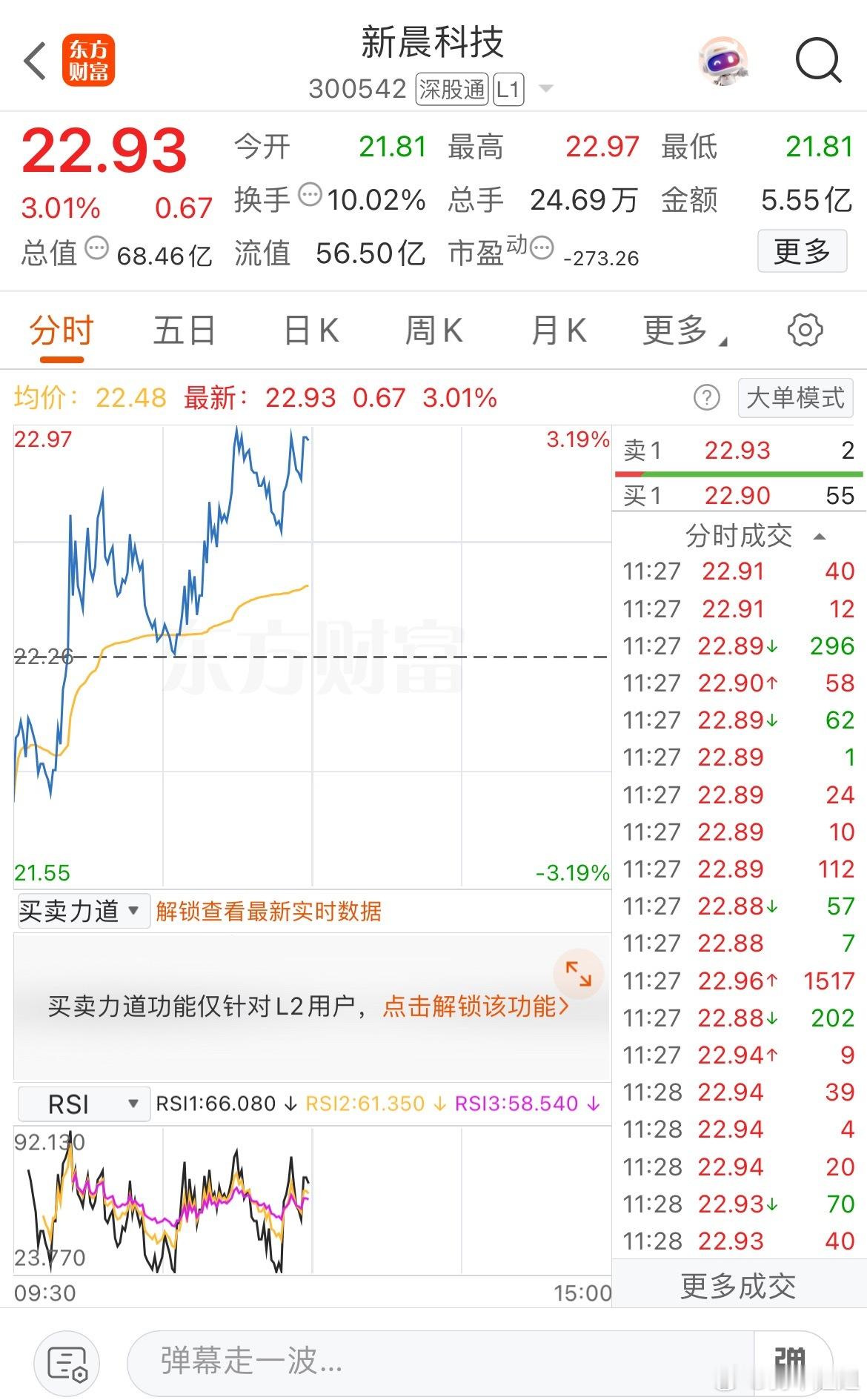 都看好咯，冲高就又可止盈出货了​​​
