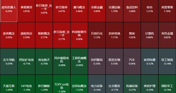 突发利好!A股站上3400,七部门重磅,为何美股抱科技A股抱银行?